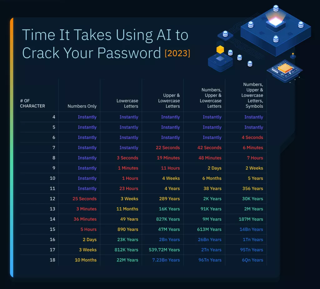 hsh-an-ai-just-cracked-your-password-infographic-1024x923.webp