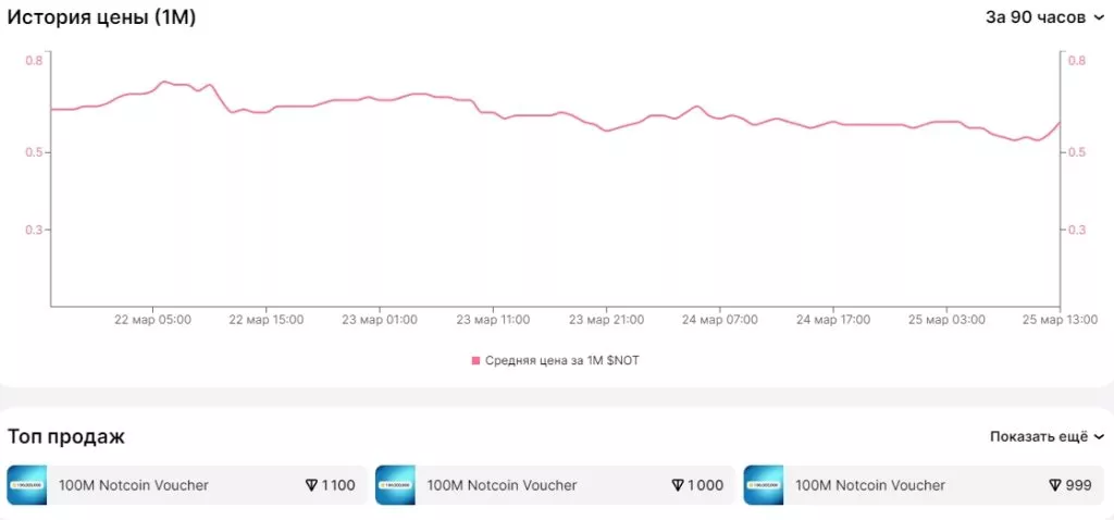 Notcoin-Pre-Market-Google-Chrome-1-1024x478.webp