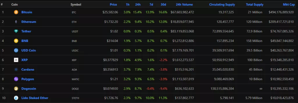 CoinGecko-19-1024x354.webp