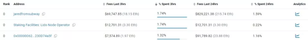 14-Gwei-Ethereum-Gas-Tracker-Etherscan-Google-Chrome-1024x136.webp