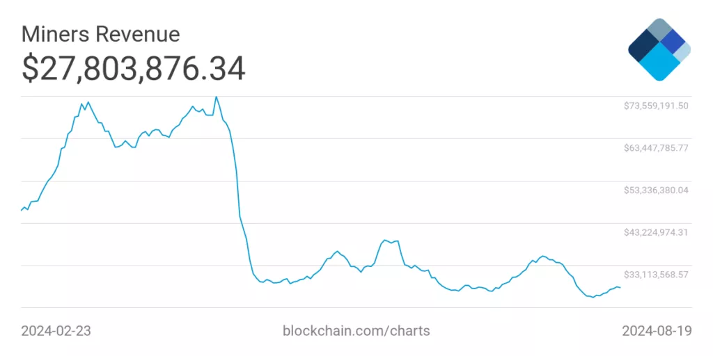 miners-revenue-1-1-1024x512.webp