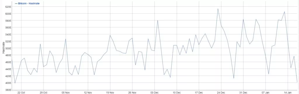 Bitcoin-Hashrate-Chart-Google-Chrome-3-1024x321.webp