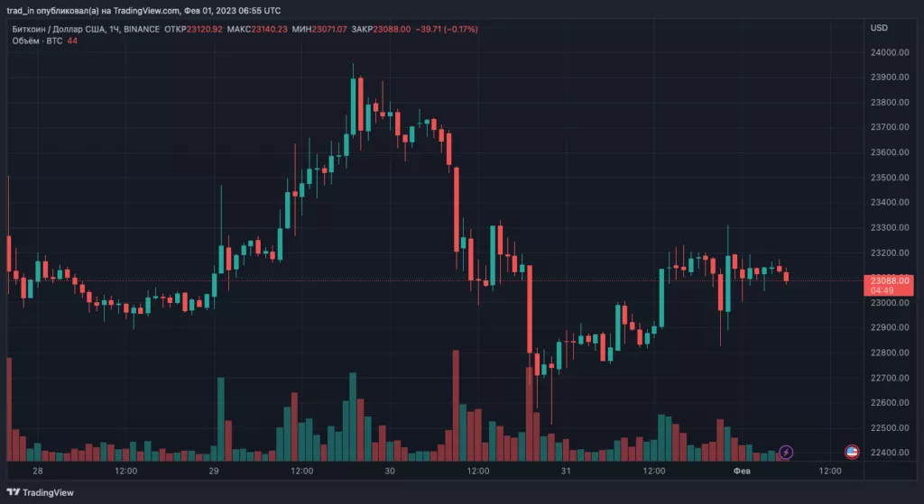 BTCUSD_2023-02-01_09-55-12-1024x559.webp