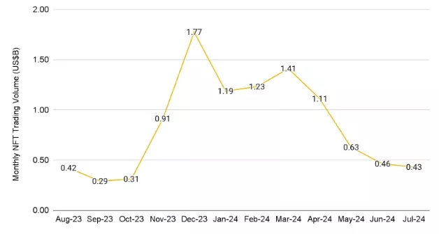 Key-Trends-in-Crypto-August-2024-Binance.webp