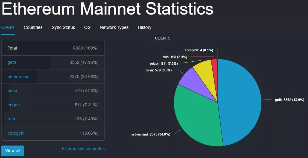 Clients-ethernodes.org-The-Ethereum-Network-Node-Explorer-Google-Chrome.webp