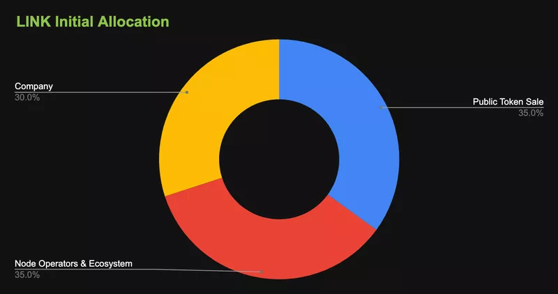 LINK_Initial_Allocation.webp