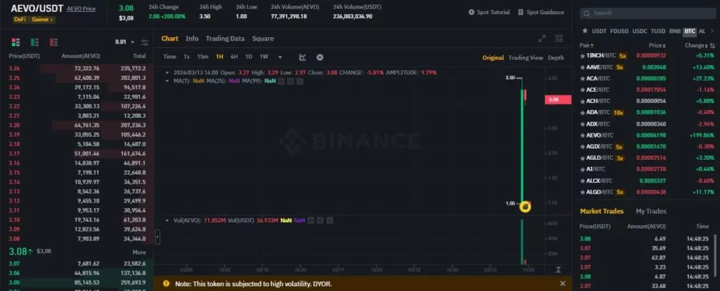 3.06-AEVOUSDT-Binance-Spot-Google-Chrome-1024x415.webp