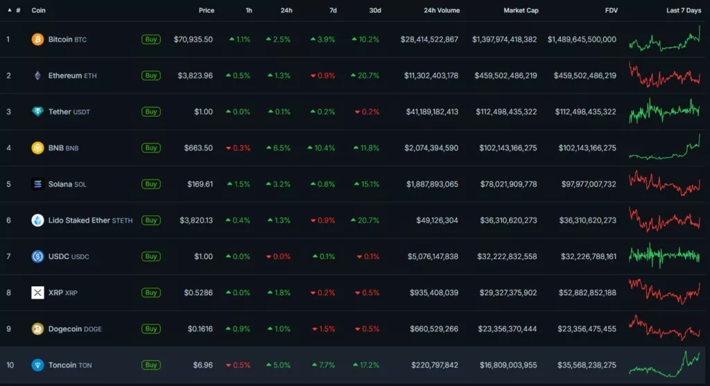 CoinGecko-30-1024x557.webp