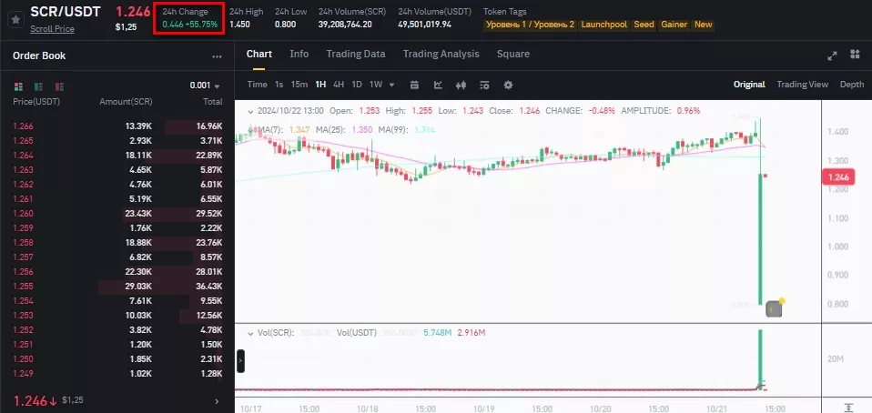 1.251-SCRUSDT-Binance-Spot-Google-Chrome.webp