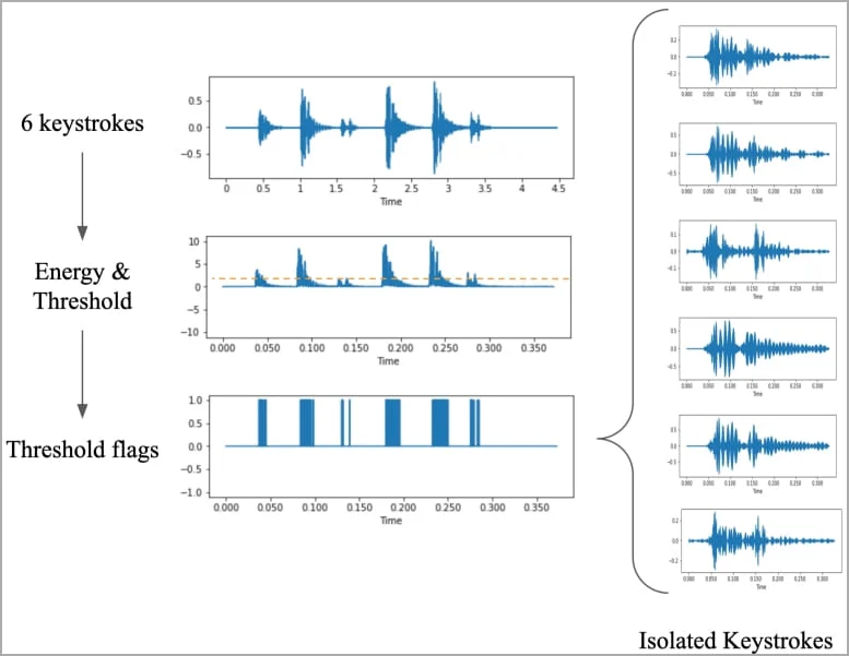 keystrokes-recording.webp