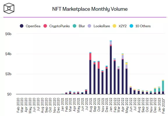 NFT-Monthy-Volume.webp