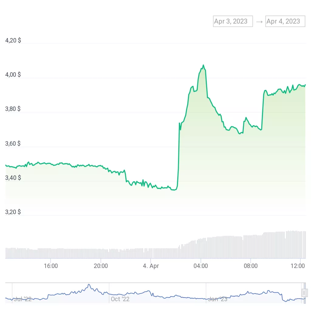 chart-4-1-1024x1024.webp