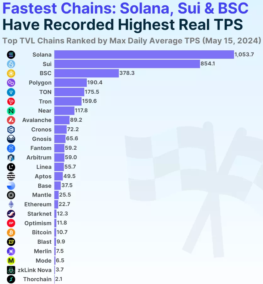 1-Fastest-chains.webp