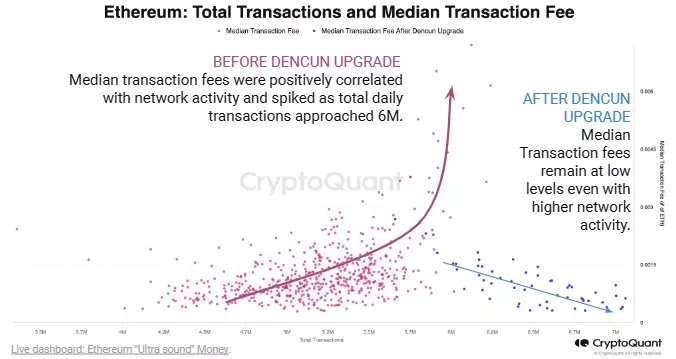 ethereum-transaction-fees.webp