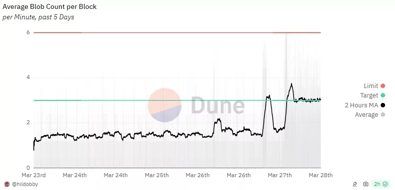 Ethereum-Blobs-Google-Chrome-1.webp