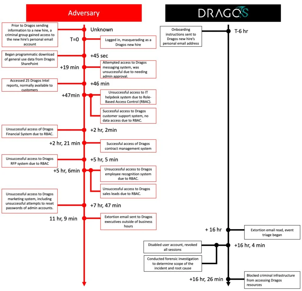 cyber-event-timeline-1024x986-1.webp