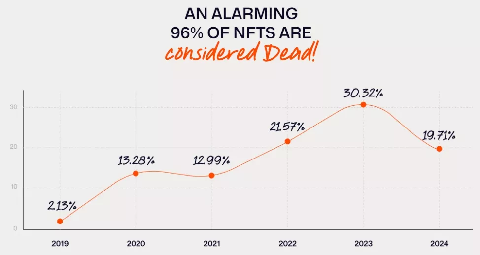 2024-NFT-Report-Are-NFTs-Dead-Google-Chrome.webp