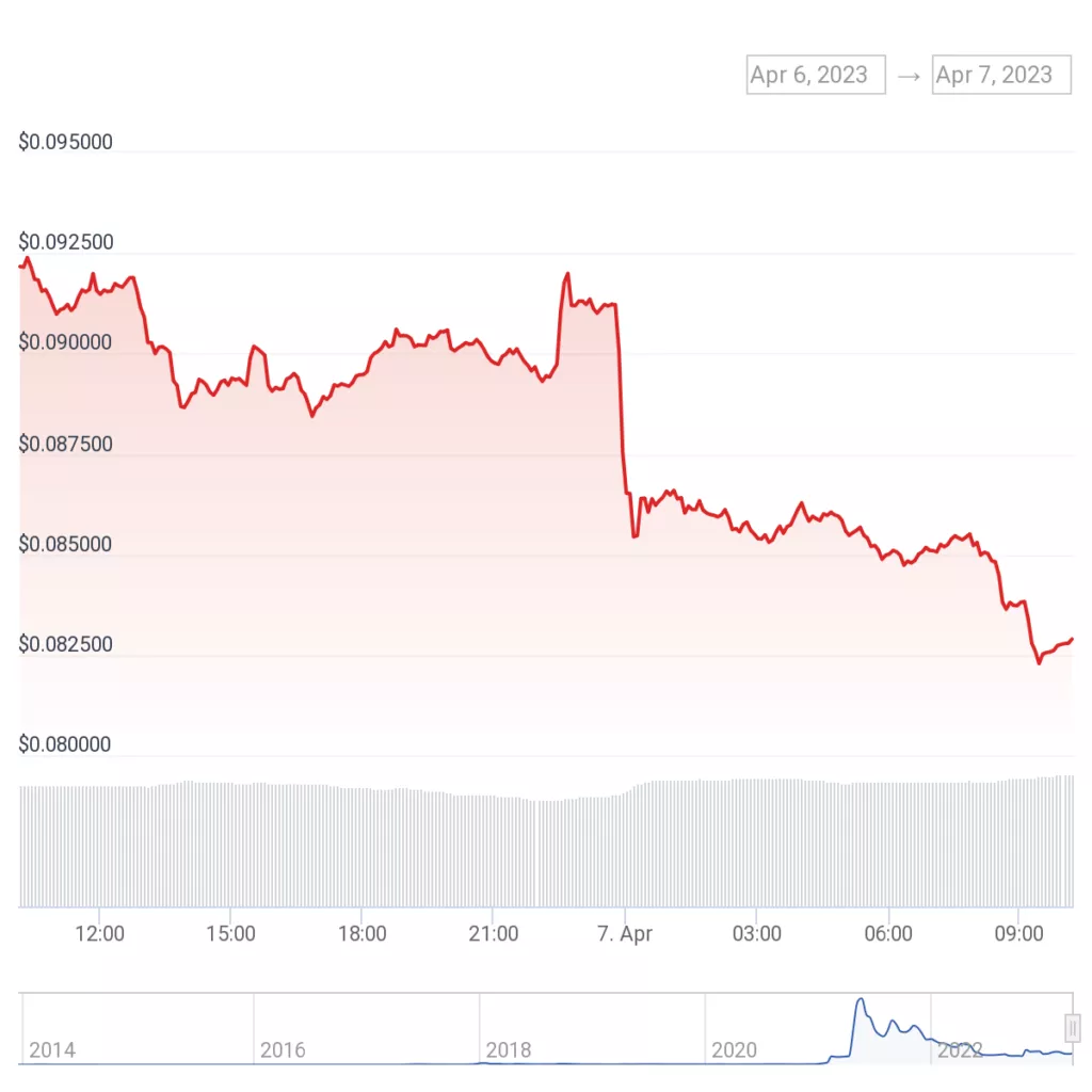 chart-5-1-1024x1024.webp